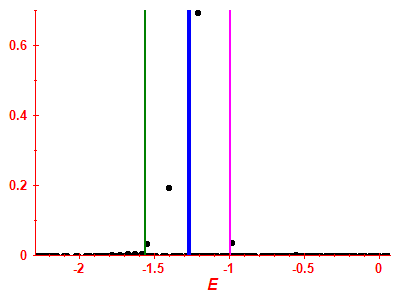 Strength function